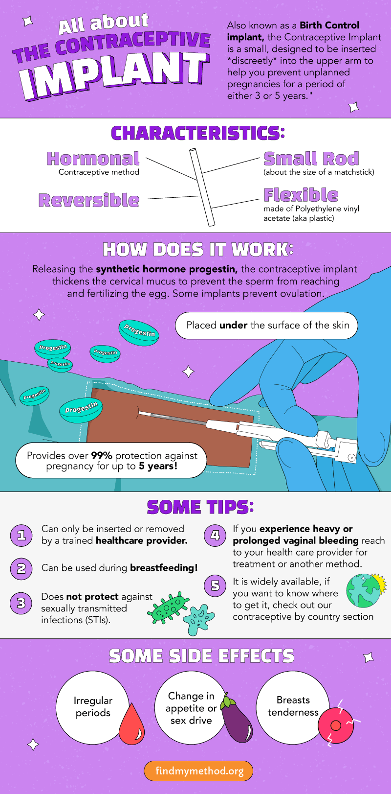 Comprehensive overview of how the contraceptive implant functions and its effects.